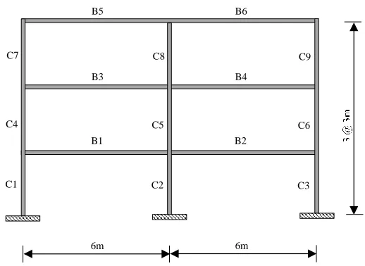 Figure 2. RC frame case study 
