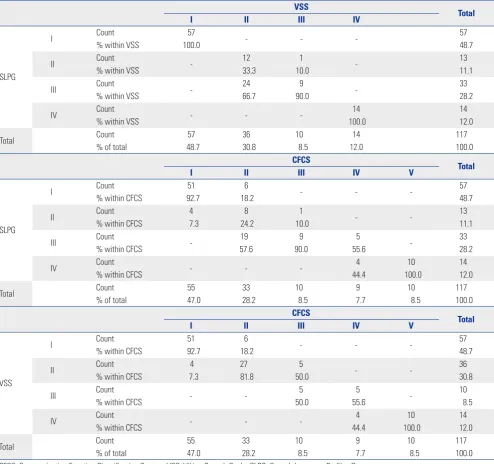 Table 3. Correlation Coefficients among the Functional Profiles 