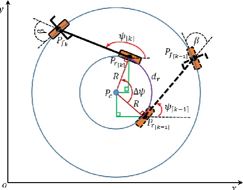 Fig. 2.  (Exaggerated) geometric relationship from the previous location to current location