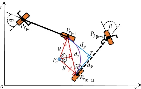 Fig. 3.  Bicycle geometric relationship with body and global coordinates system