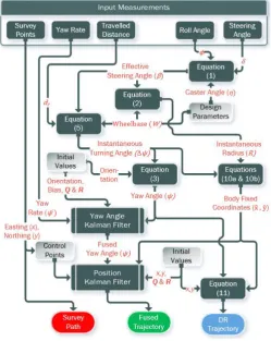 Fig. 4.  Design of the overall algorithms 