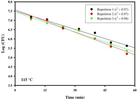 Figure 19.    