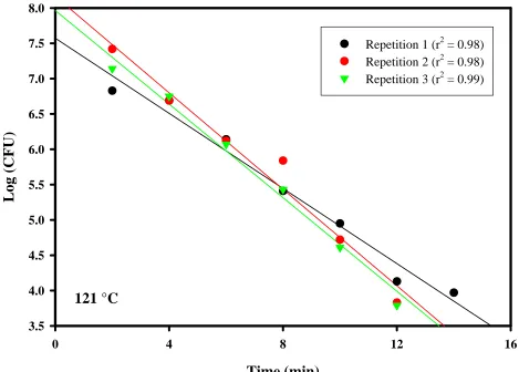 Figure 20.    