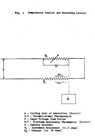 Fig. 9 Temperature Control and Recording Circuit