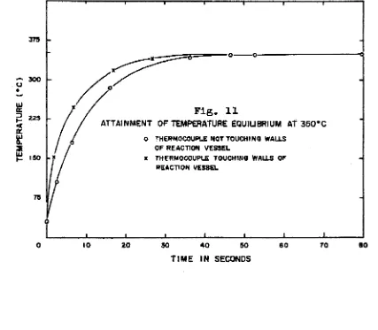 225 Fig. 11-ATTAINMENT OF TEMPERATURE EQUILIBRIUM AT 350#C