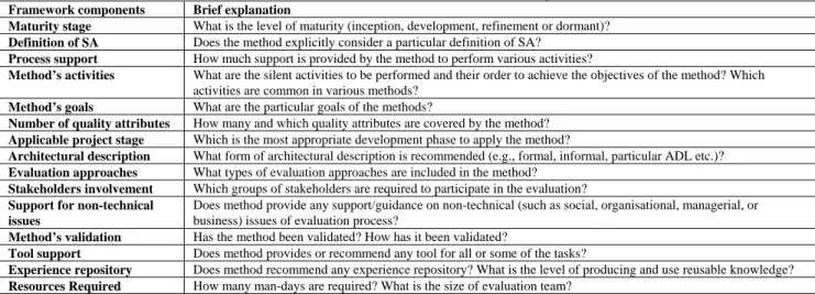 Table 1. SA evaluation method classification and comparison framework 