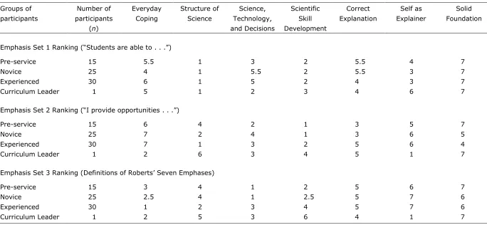 Table 3  