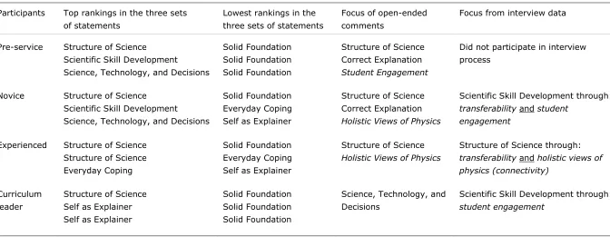 Table 4  