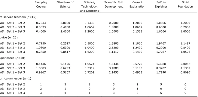 Table 2  
