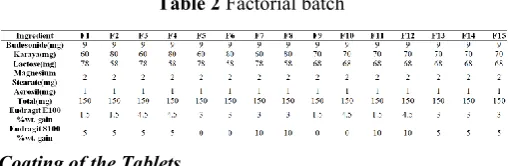 Table 2 Factorial batch 