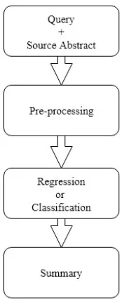 Figure 2: The overall summarisation model.