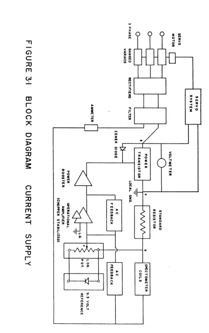 FIGURE 31 