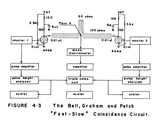 FIGURE 4 - 3  