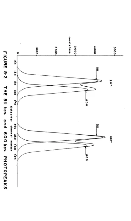 FIGURE 5-2 