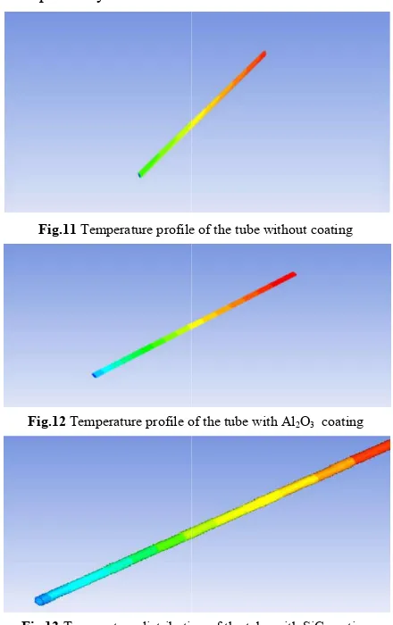 Fig.13 Temperature distribution of the tube with SiC coatingdistribution of the tube with SiC coating  