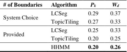 Table 3: Section boundary identiﬁcation results.