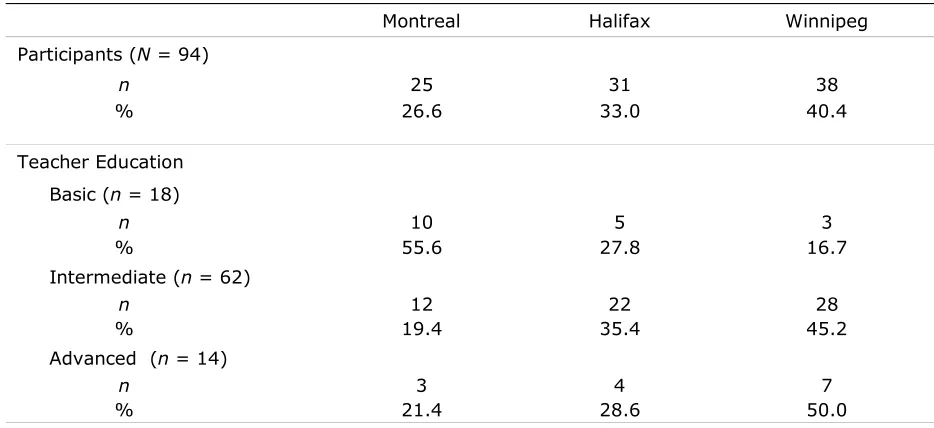 Table 2 