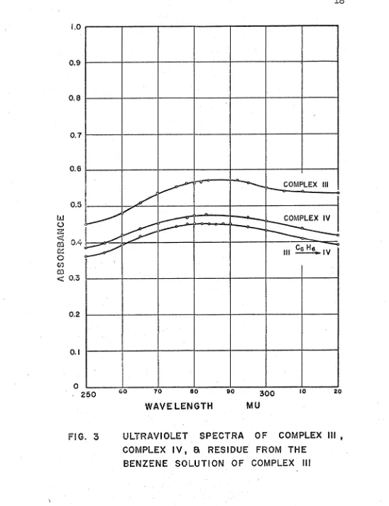 FIG. 3 ULTRAVIOLET 