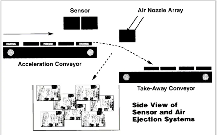 Figure 2.2.1 Multi-grade sensor paper sorting setup [5] 