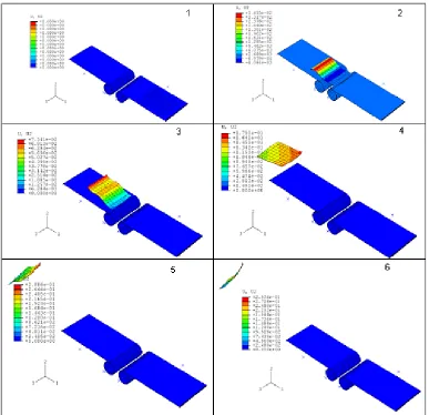 Figure 10.1.1 Response of the sample moving at 300 ft/min in the absence of viscous pressure  