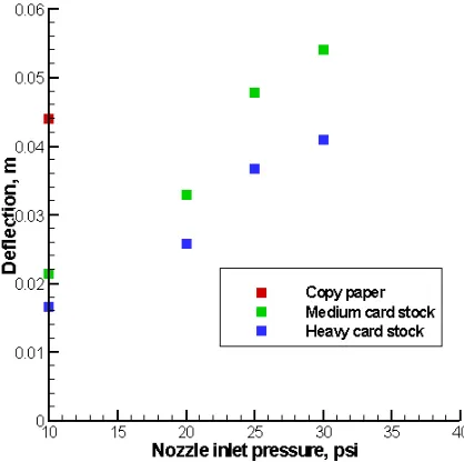 Figure 10.2.1 Samples moving at 300 ft/min and oriented along the conveyor length   