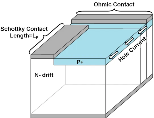 Figure 3.8:Remote ohmic contact structure