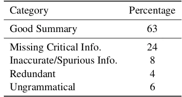 Figure 5: First two columns: sampled examples from the Indiana University dataset and system output in the cross-organization evaluation
