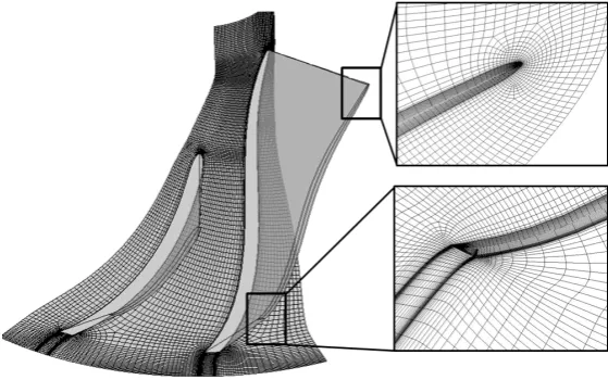 Figure 7. Original impeller grids at hub and shroud.