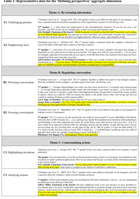 Table 1: Representative data for the ‘Defining perspectives’ aggregate dimension 