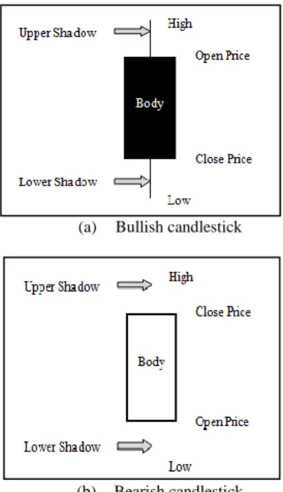 Fig. 3 Bullish concealing baby swallow pattern         