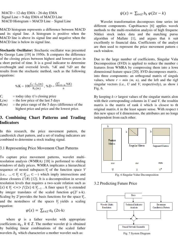 Fig. 6 Singular Value Decomposition 