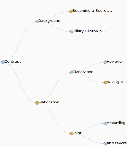 Figure 1 is based on The discourse tree of an answer is presented on Elaboration and Background rhetorical relations