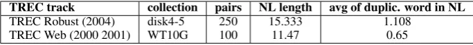 Table 1: Dataset statistics separated per document collections