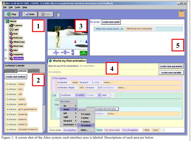 Figure 1: A screen shot of the Alice system; each interface area is labeled. Descriptions of each area are below