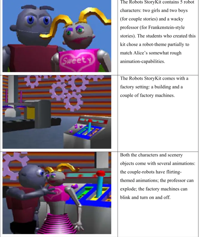 Figure 4:  An Example Storykit