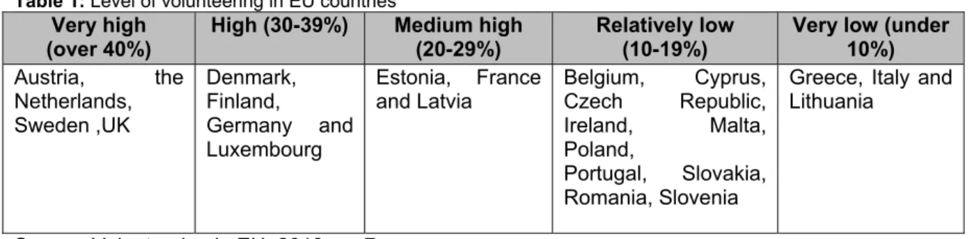 Table 1: Level of volunteering in EU countries    Very high 