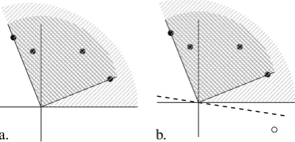 Figure 1: Geometric representation of condition (4).