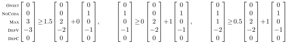 table 2. Proposition 1 thus establishes the HG im-HG