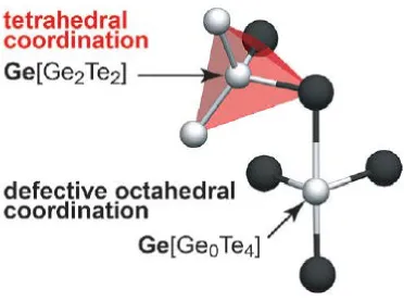 Figure 1.6.  Representative structural motif of a-GeTe including both tetrahedral and octahedral fragments.24 