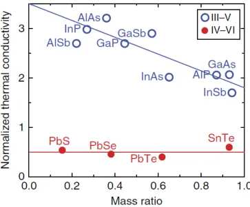 Figure 1.9a.33 