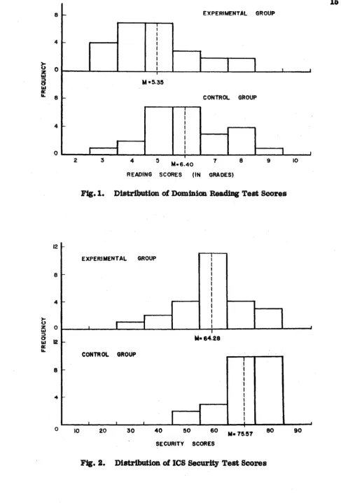 Fig. V  