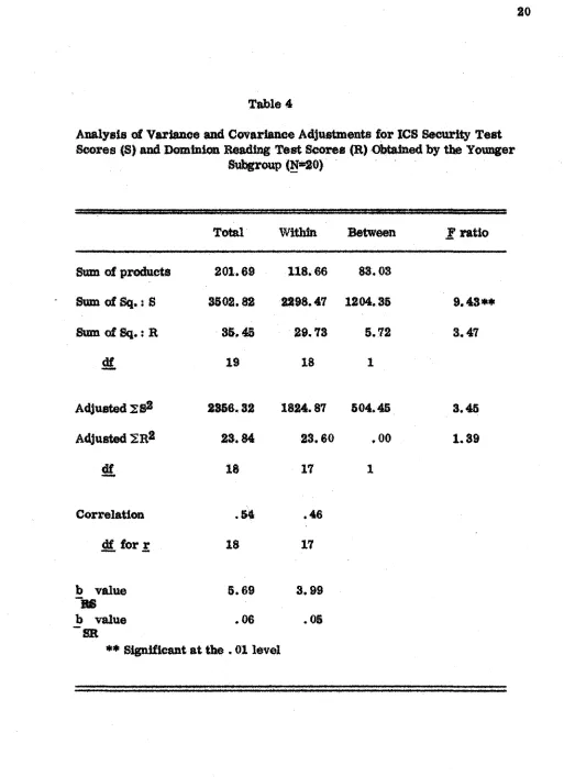 Table 4Analysis of Variance and Covariance Adjustments for ICS Security Test