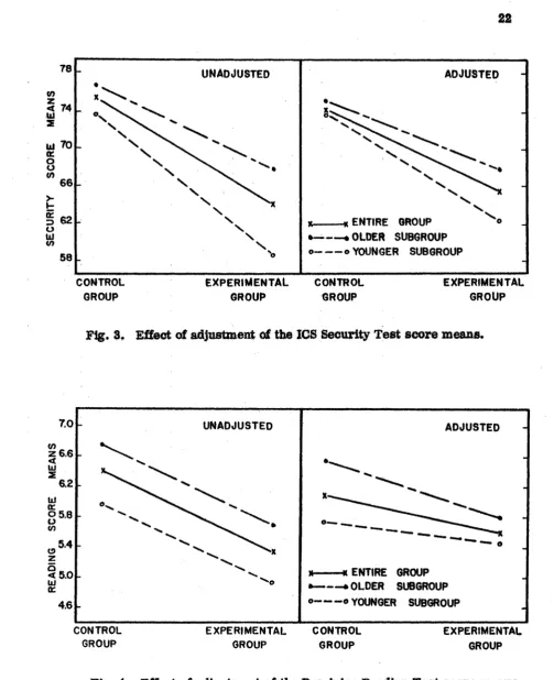 Fig. 4. Effect of adjustment of the Dominion Beading Teat score means.