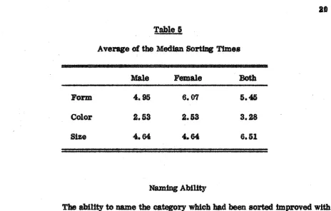 Table 5 .
