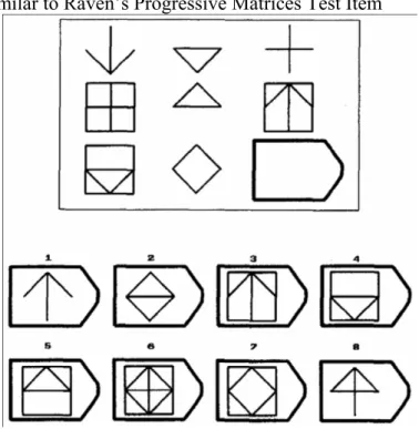 Figure A1.Problem Similar to Raven’s Progressive Matrices Test Item  