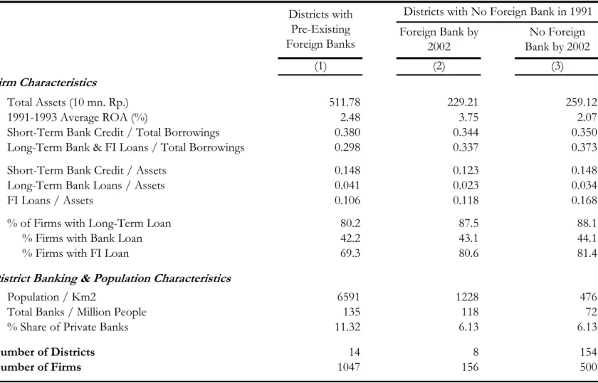 Table II
