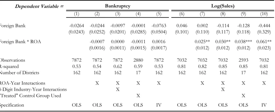 Table XII