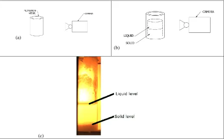 Figure 2 Schematic of the camera arrangement for the vision system. (a) The camera looks through the side of the glass tube (filtration vessel)