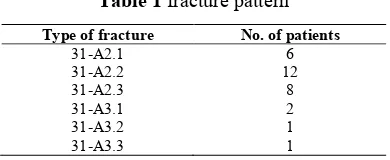 Table 1 fracture pattern 