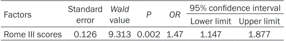 Table 2. Multivariate analysis of severity of enuresis